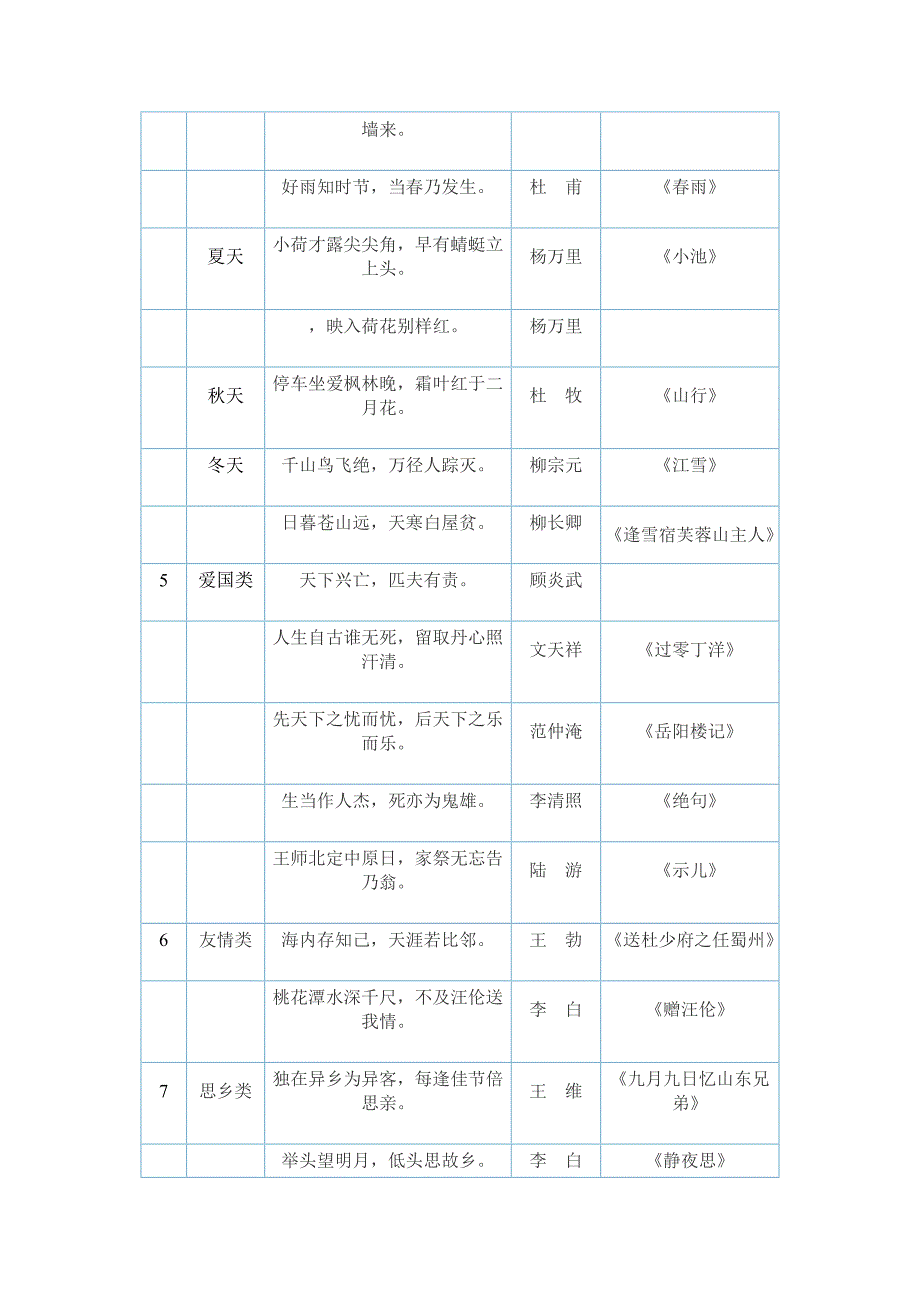 小学古诗词归类复习资料.doc_第2页