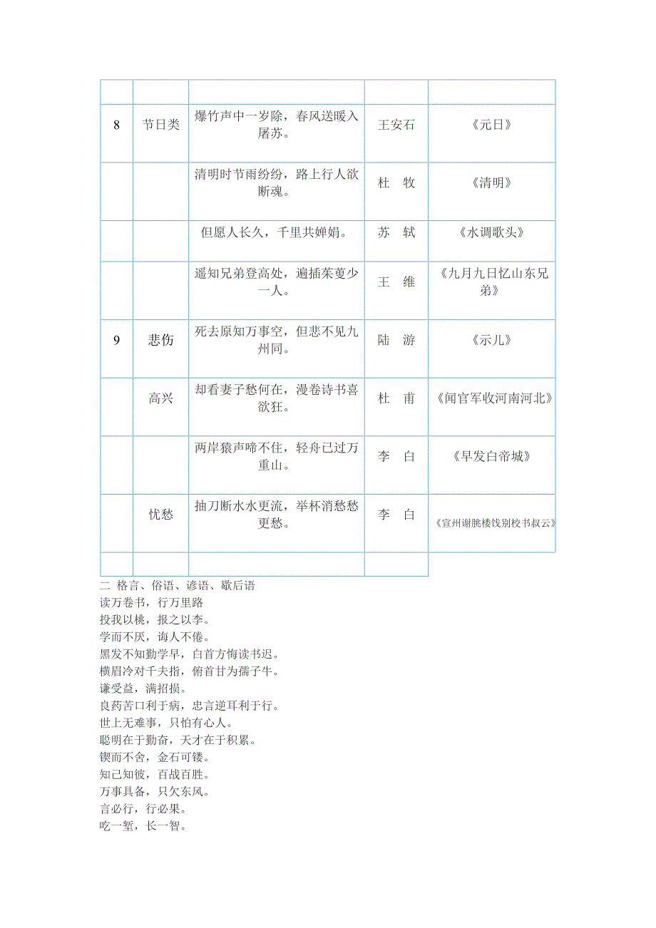 小学古诗词归类复习资料.doc_第3页