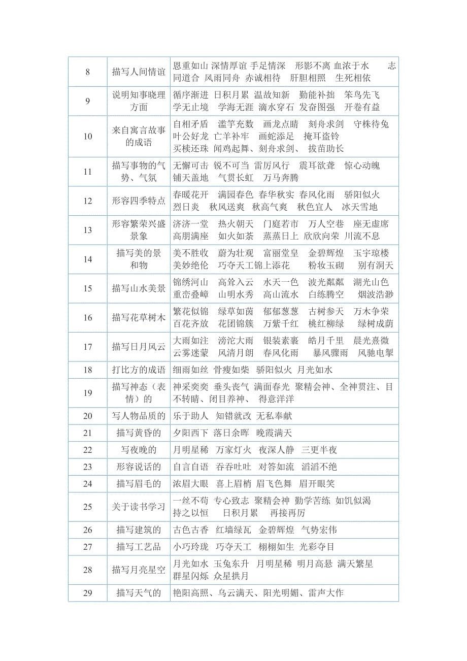 小学古诗词归类复习资料.doc_第5页