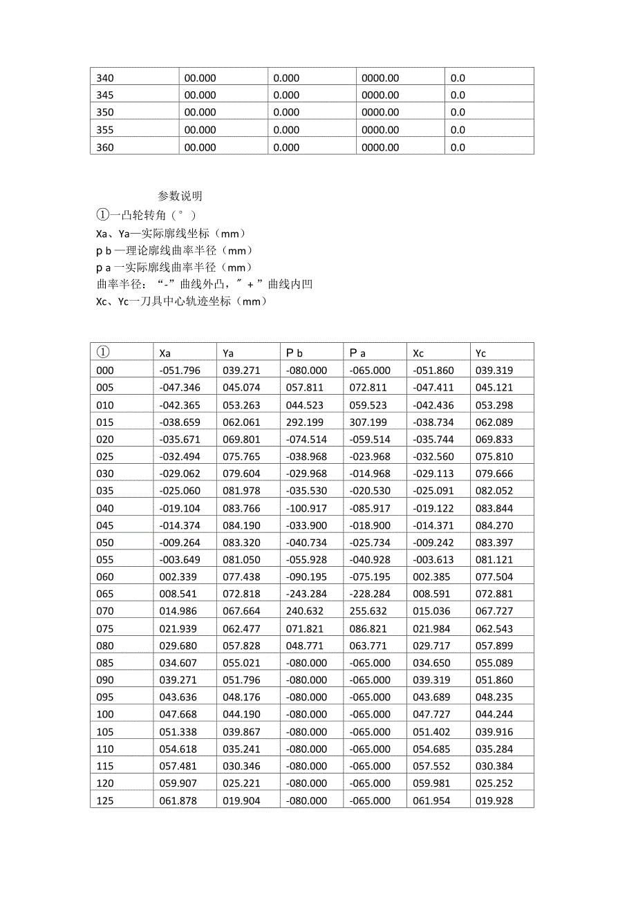 摆动从动件盘形凸轮机构设计基本参数_第5页