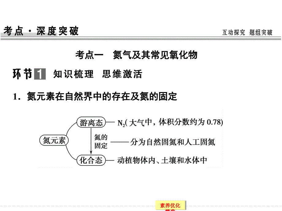 第四章+课时5　氮及其化合物（共83张PPT）_第3页