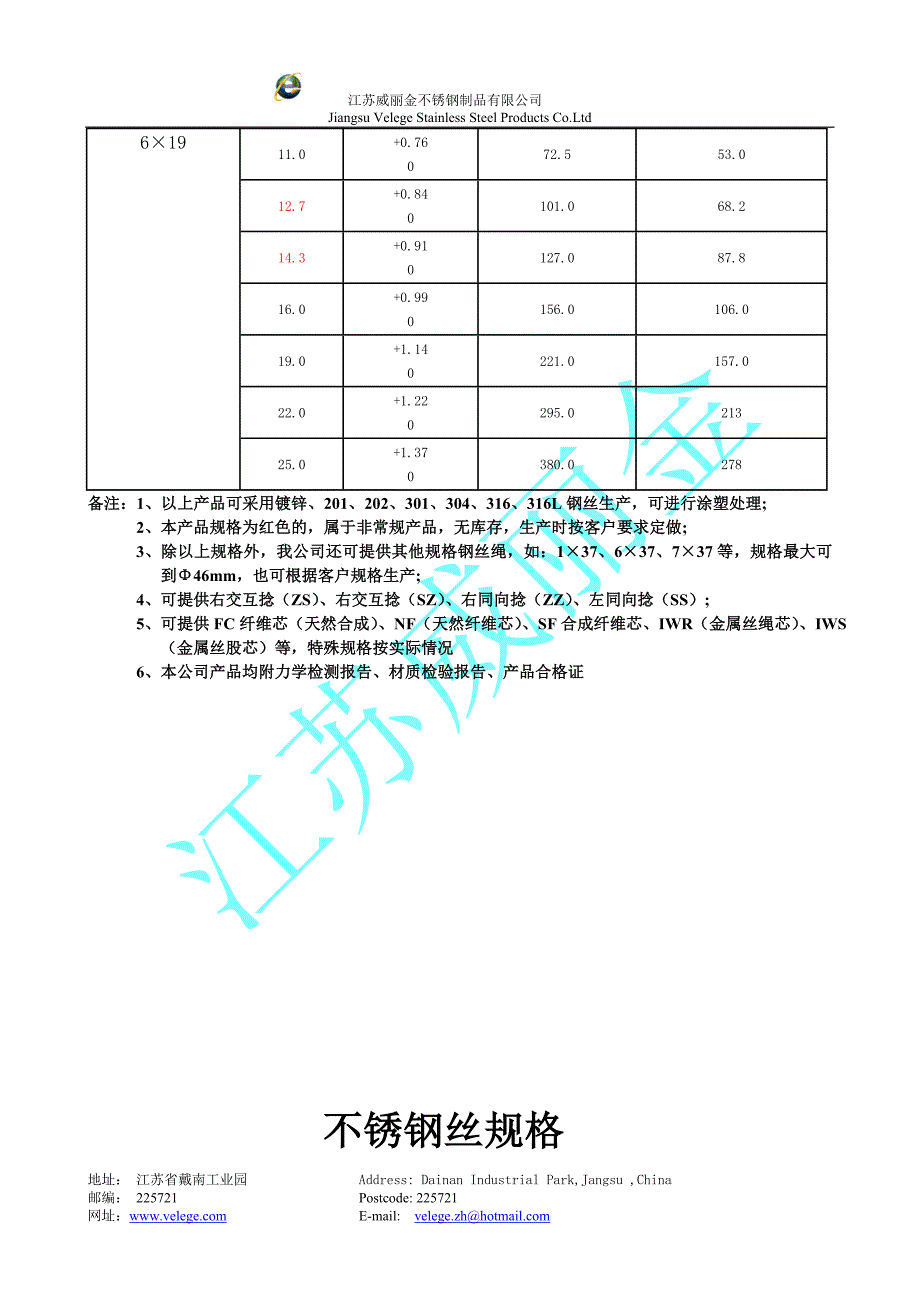 钢丝绳规格表.doc_第4页