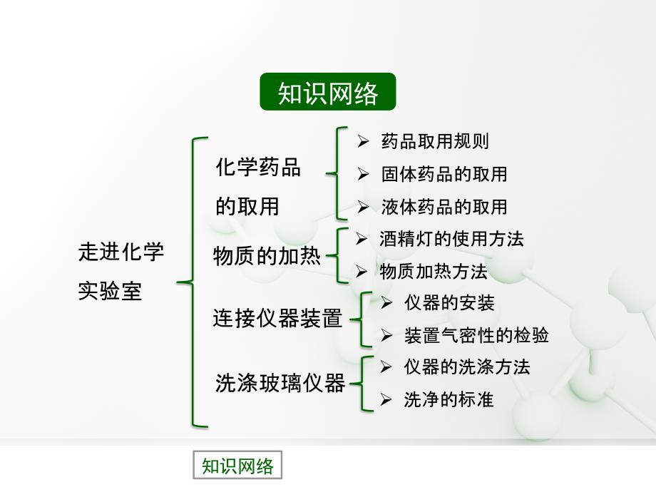 走进化学实验室复习PPT课件1-人教版_第2页