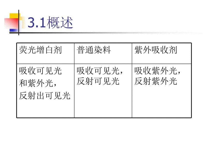 第三章荧光增白剂_第5页