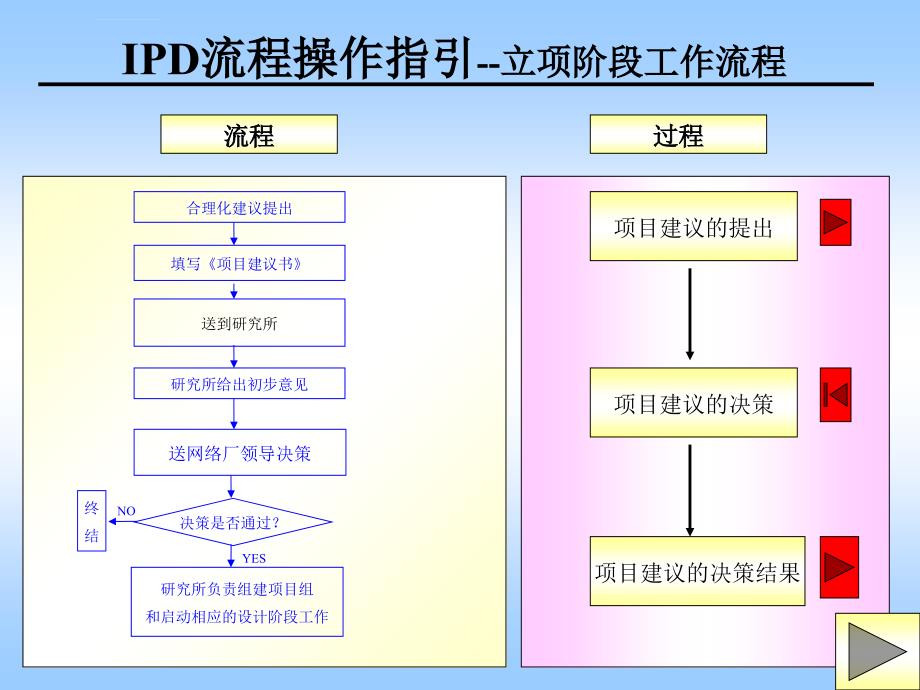 华为IPD流程操作细则_第2页