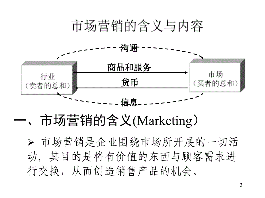 营销管理论坛赢取市场的致胜策略课件_第3页