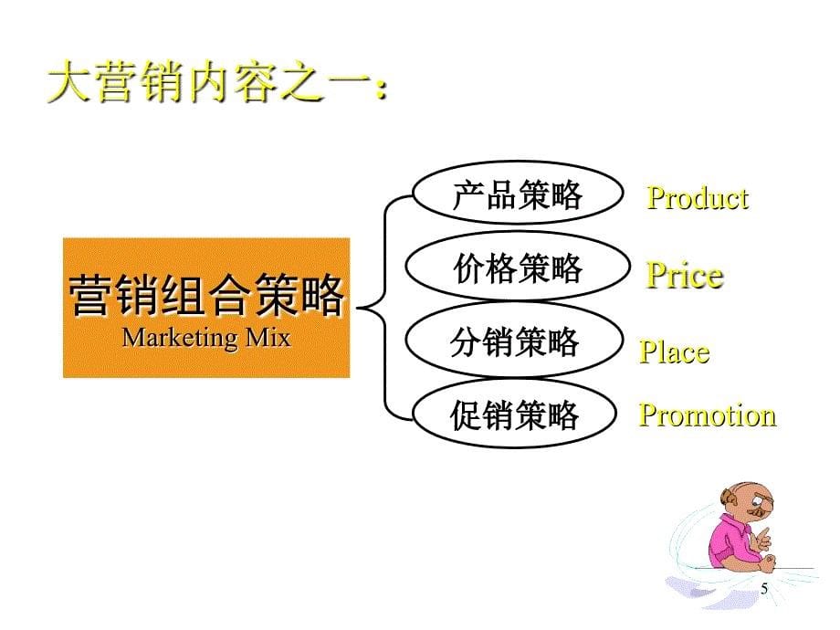 营销管理论坛赢取市场的致胜策略课件_第5页