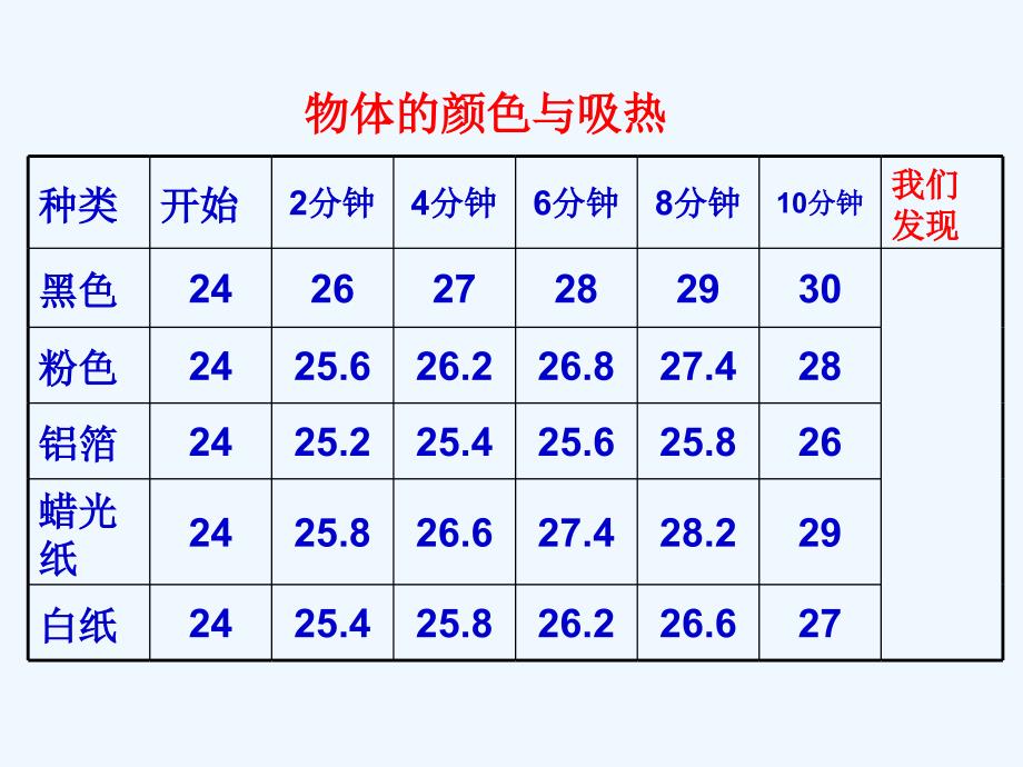 太阳直射与斜射_第3页