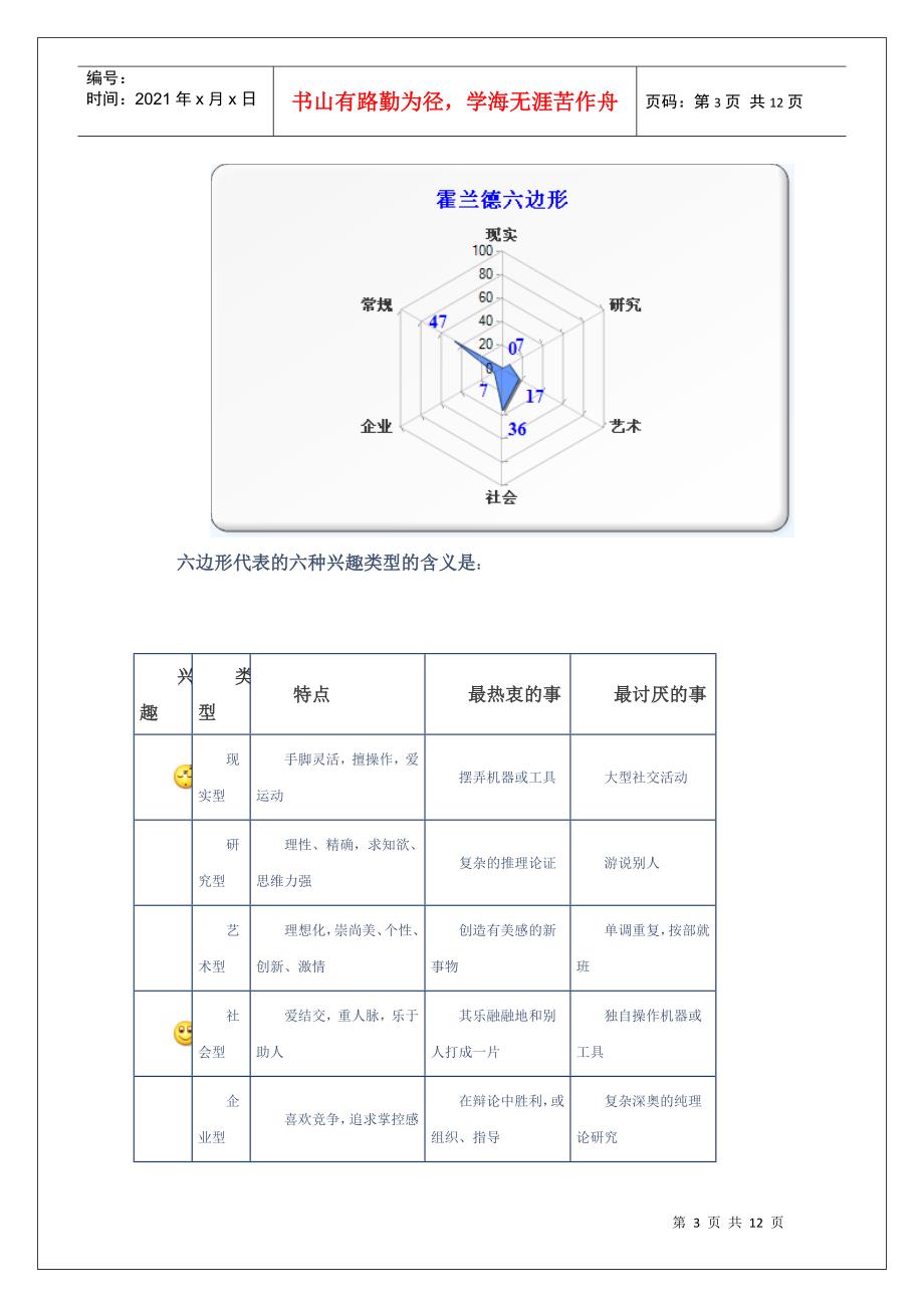 职业生涯规划报告_第3页