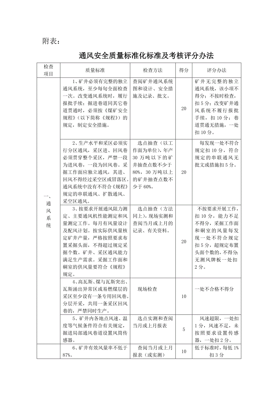 通风安全质量标准化标准_第3页