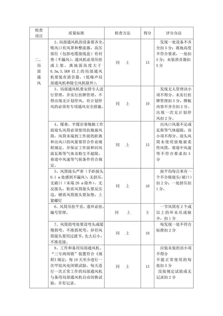 通风安全质量标准化标准_第5页