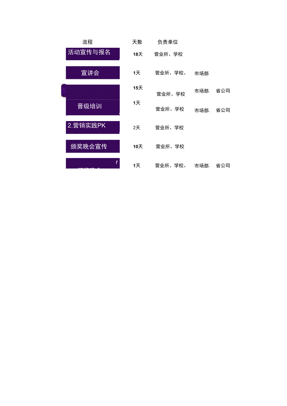 08来一桶老坛酸菜校园营销大赛校方提案_第4页