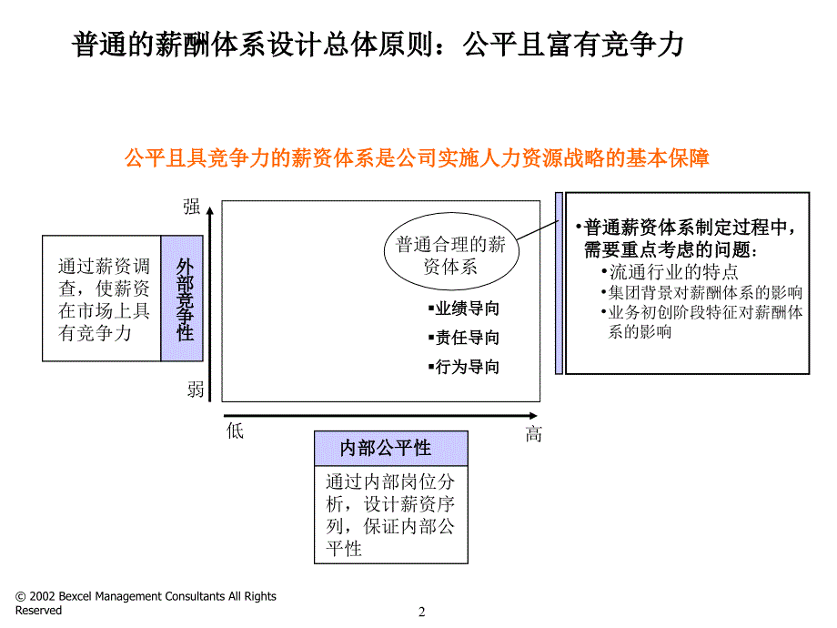 人力资源课件-同业绩挂钩的薪酬体系_第3页