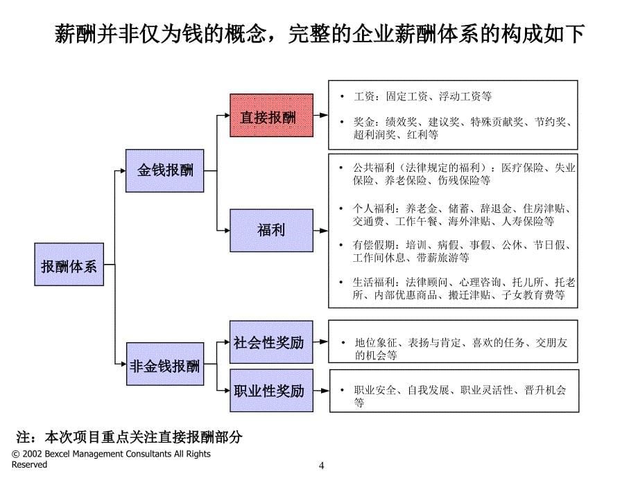 人力资源课件-同业绩挂钩的薪酬体系_第5页