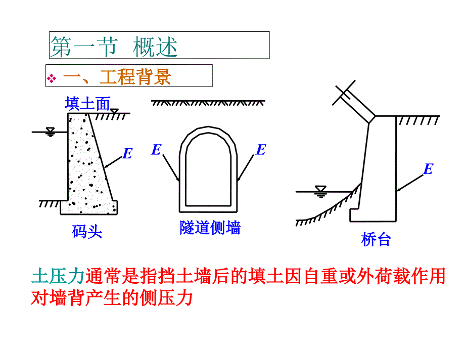 同济大学土力学第七章土压力计算1_第2页