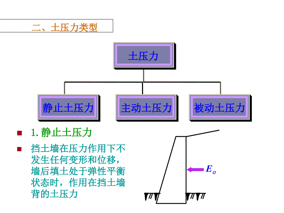 同济大学土力学第七章土压力计算1_第3页