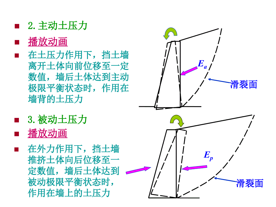 同济大学土力学第七章土压力计算1_第4页