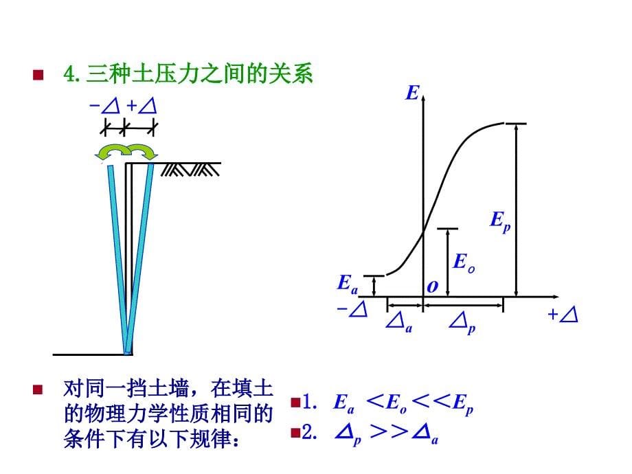 同济大学土力学第七章土压力计算1_第5页