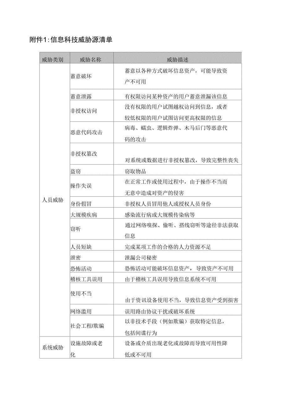 11-XXXX银行信息科技风险评估操作规程_第5页