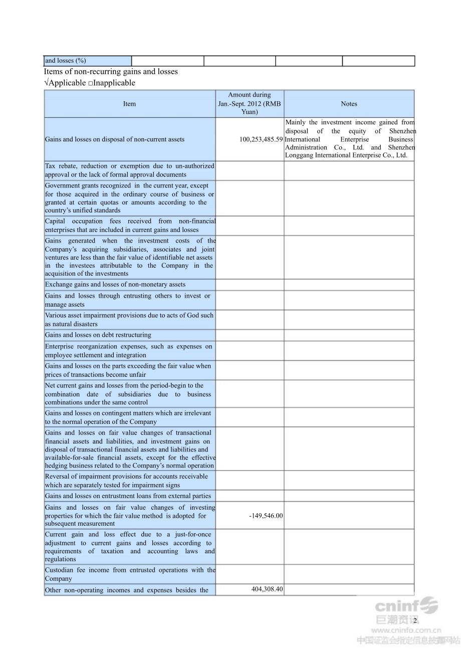 ST国商B第三季度报告全文英文版_第2页