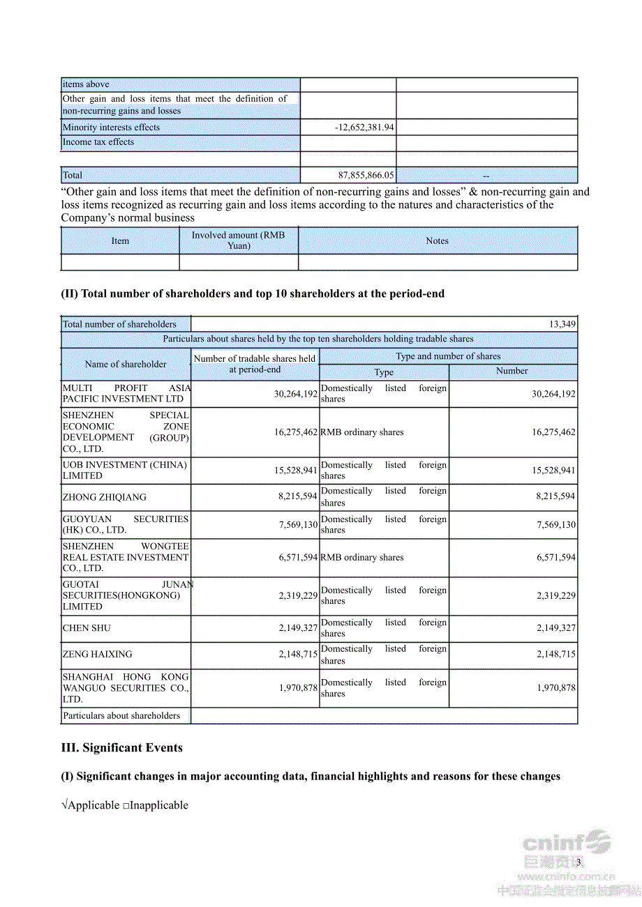 ST国商B第三季度报告全文英文版_第3页