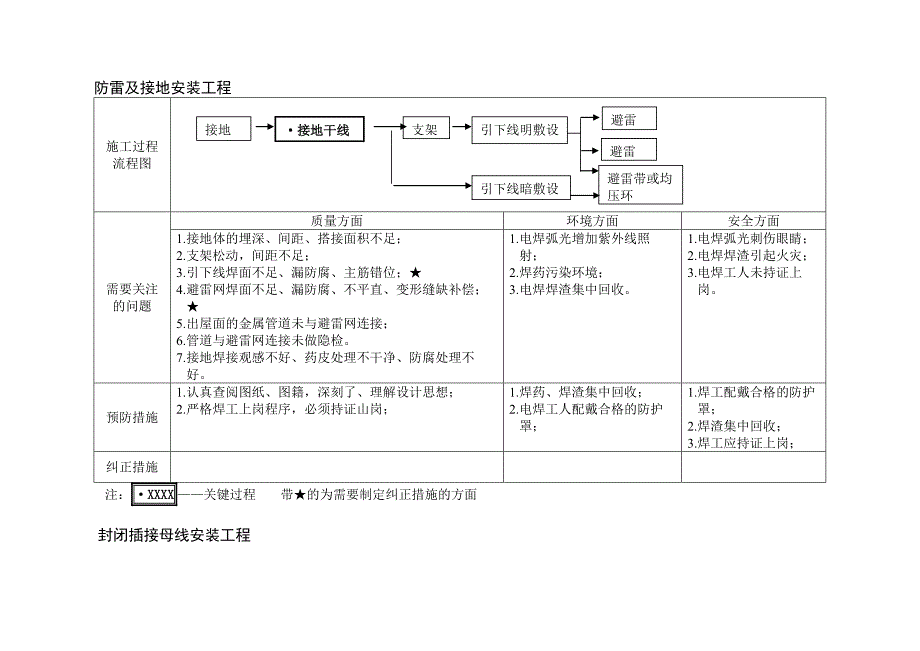 VTGCQR025电气工程过程识别与控制要点_第3页