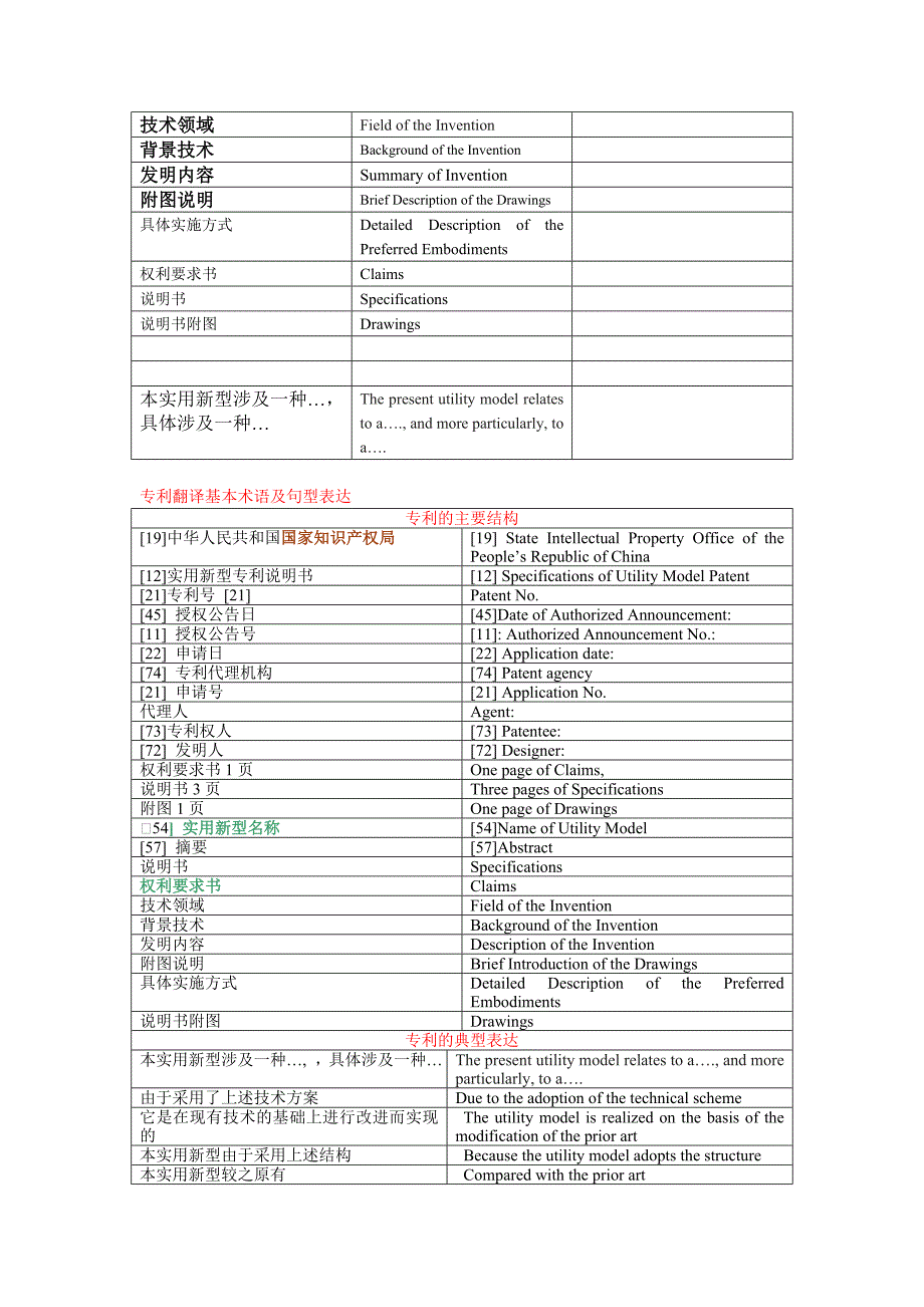 专利翻译基本术语及句型_第1页