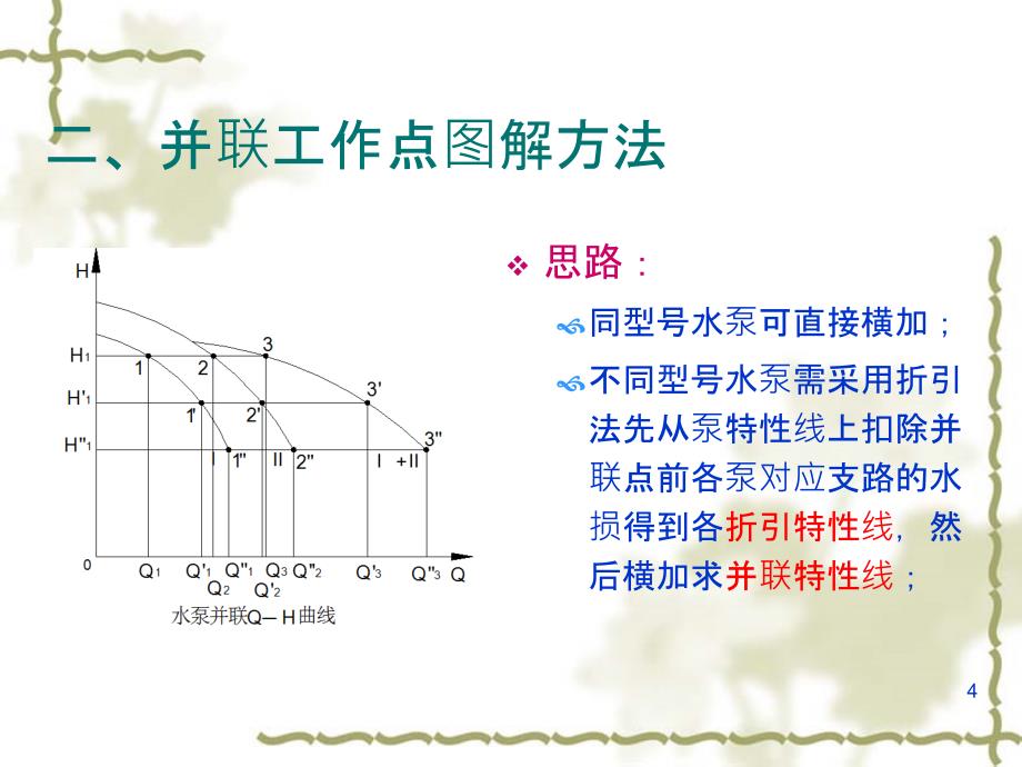 同型水泵并联ppt课件_第4页