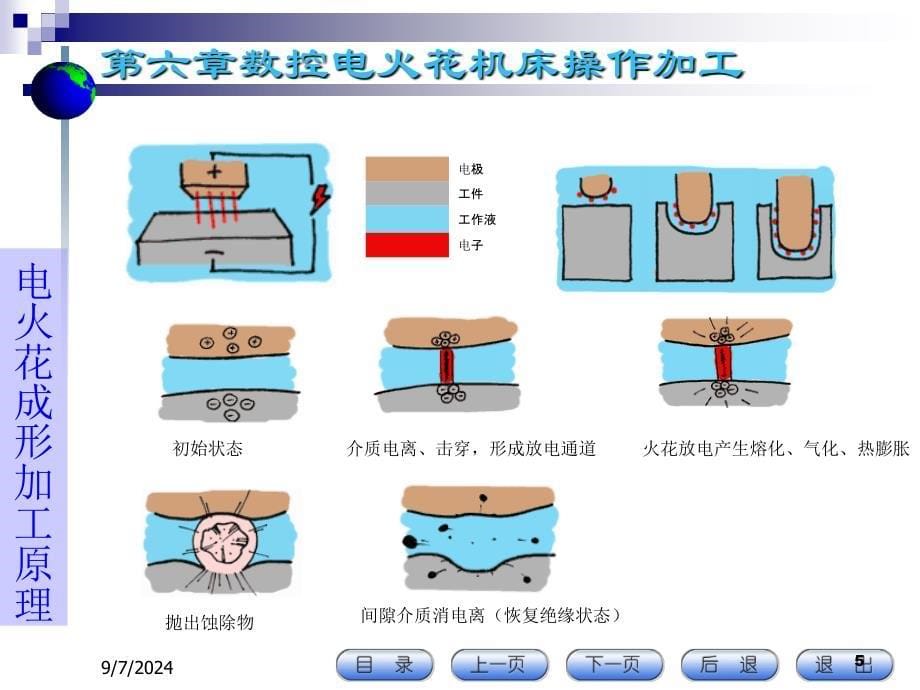 第6章数控电火花机床操作加工pt课件_第5页