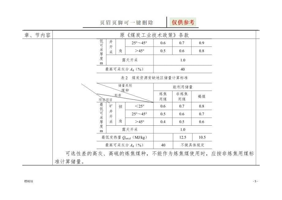 《煤炭工业技术政策》【行业材料】_第5页