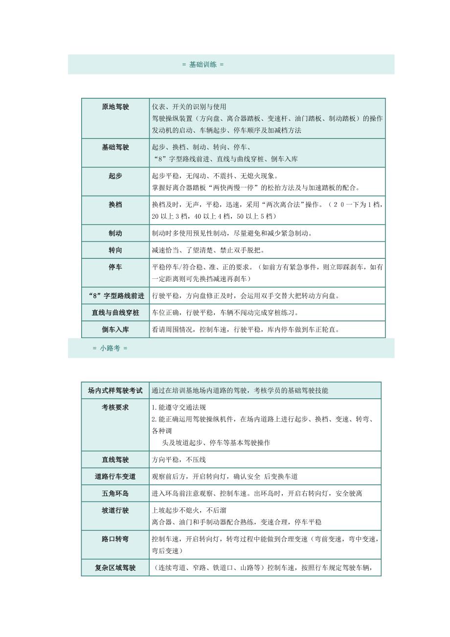 学习驾车之基础训练.doc_第1页