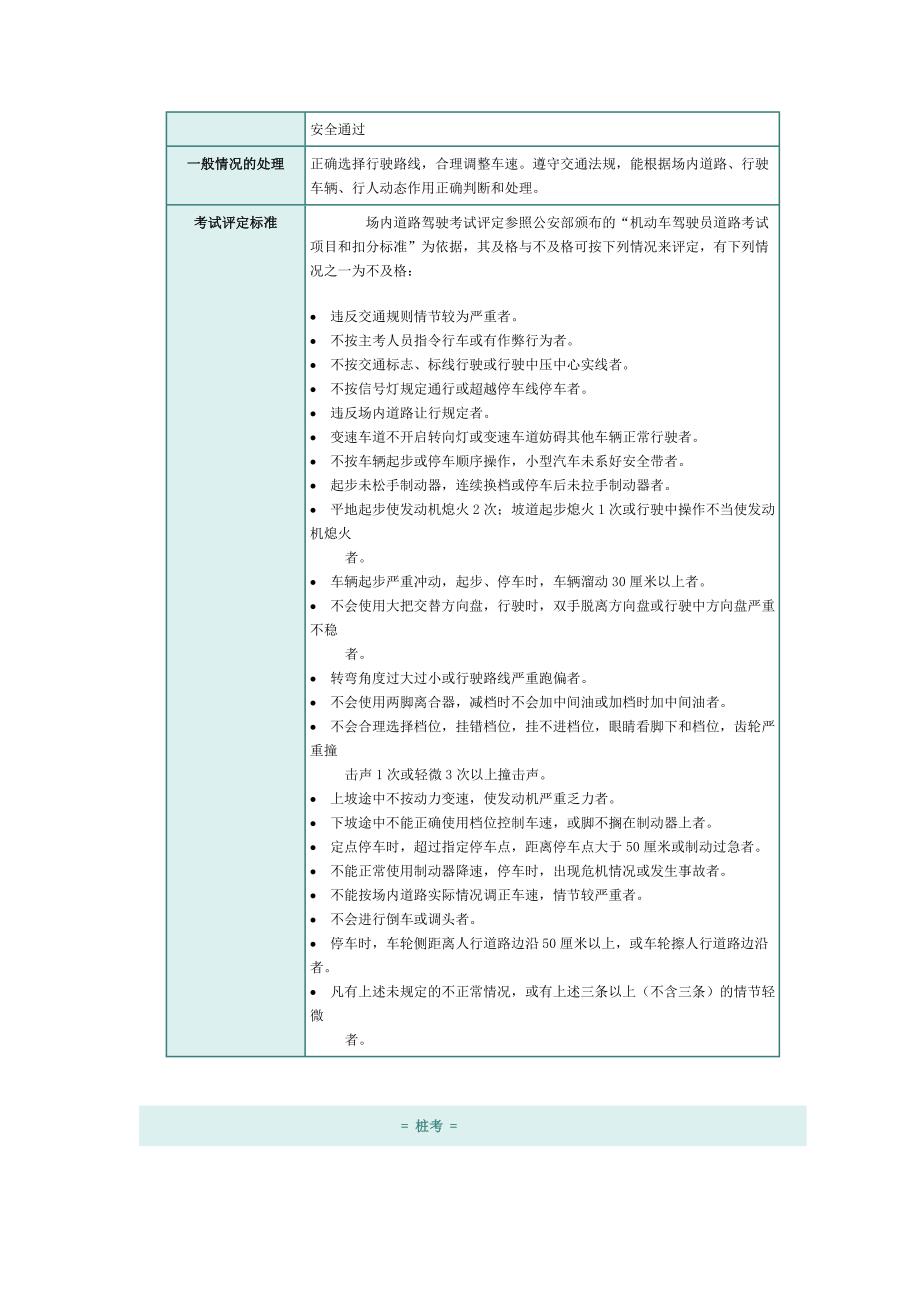 学习驾车之基础训练.doc_第2页