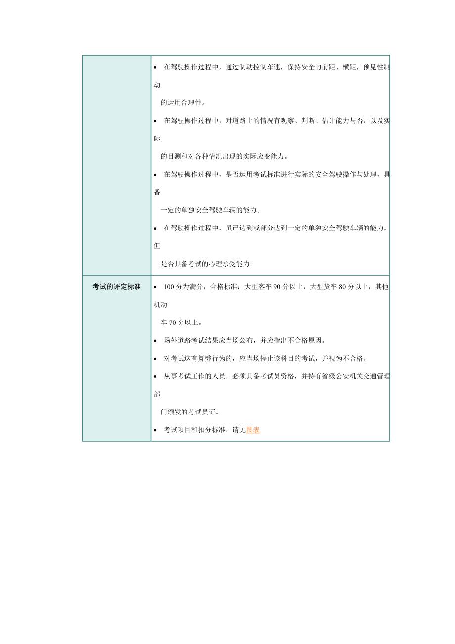 学习驾车之基础训练.doc_第4页