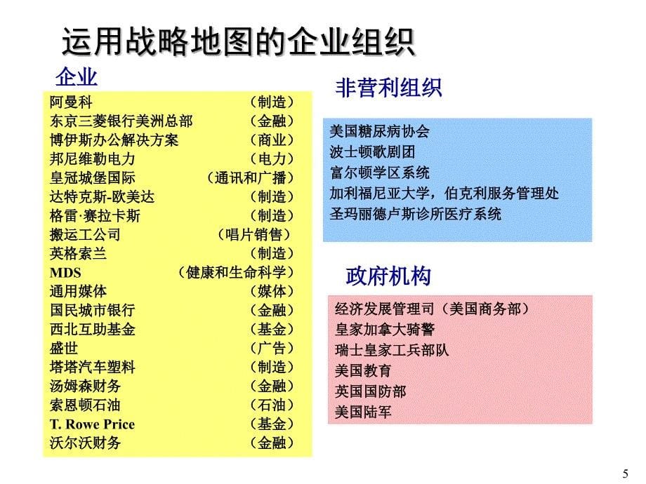 平衡计分卡战略地图统帅中国企业战略执行课件_第5页