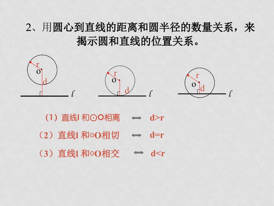 高中数学集空间直角坐标系课件人教新课标B版必修2直线和圆的位置关系_第4页