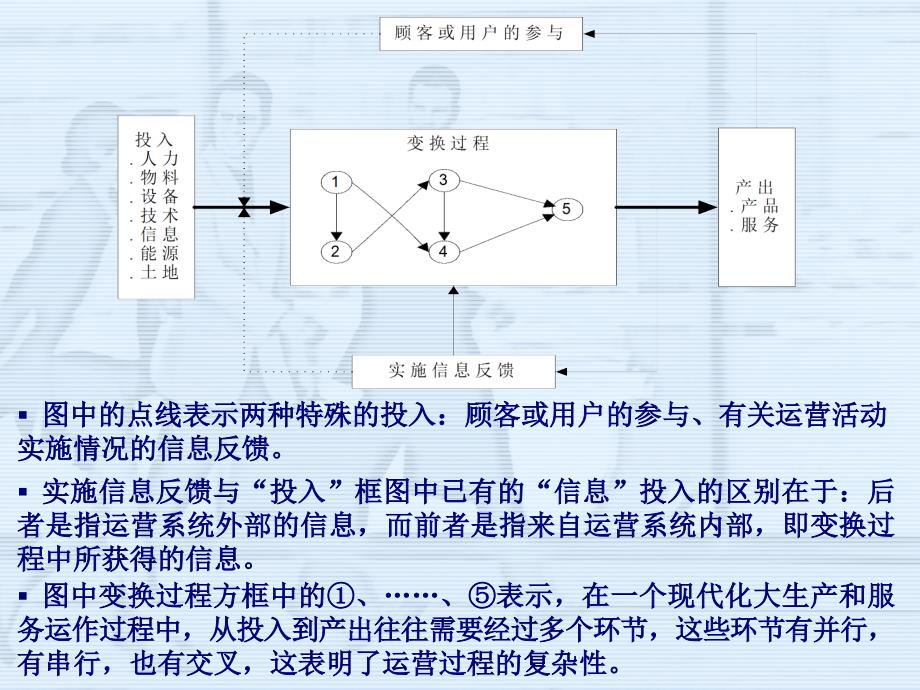 工程项目运营策划与管理教材_第4页