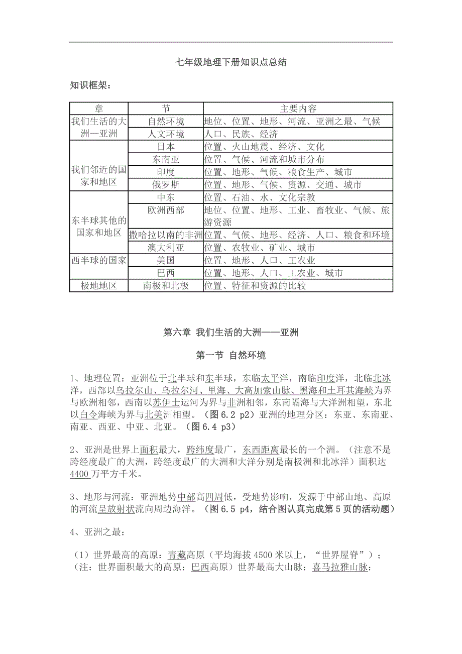 人教版七年级级地理下册知识要点总结_第1页