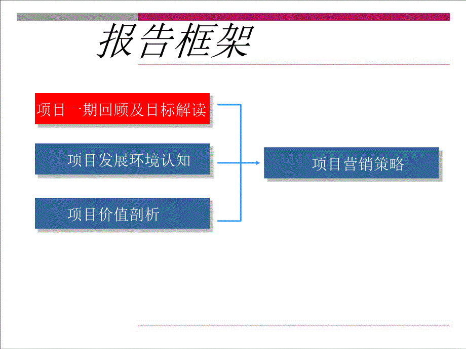 焦作新区项目营销投标报告59P_第2页