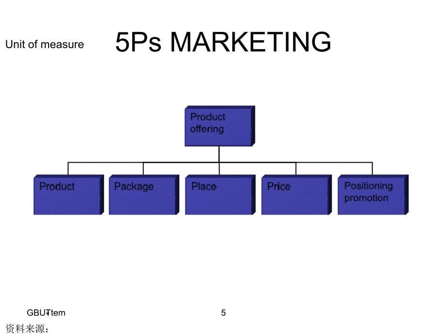 如何制作PPT麦肯锡PPT图表汇总_第5页