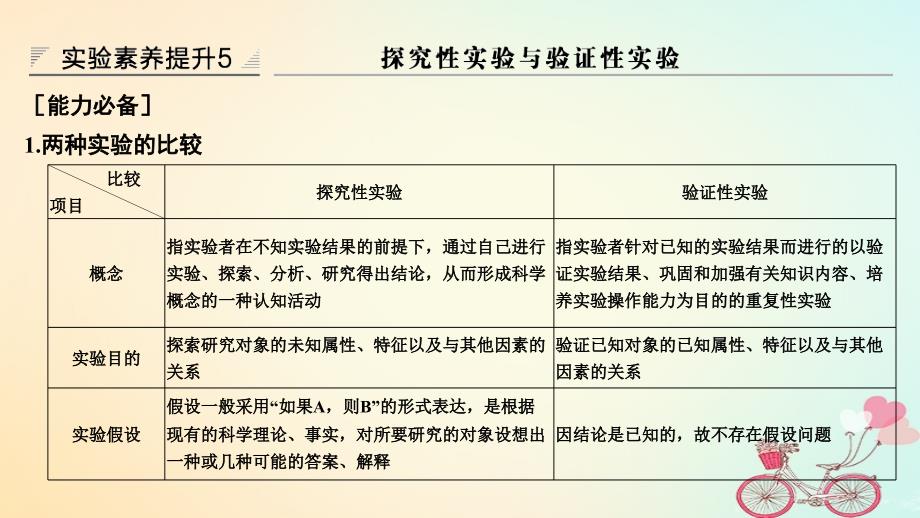 生物第八单元 生命活动的调节 实验素养提升5_第1页