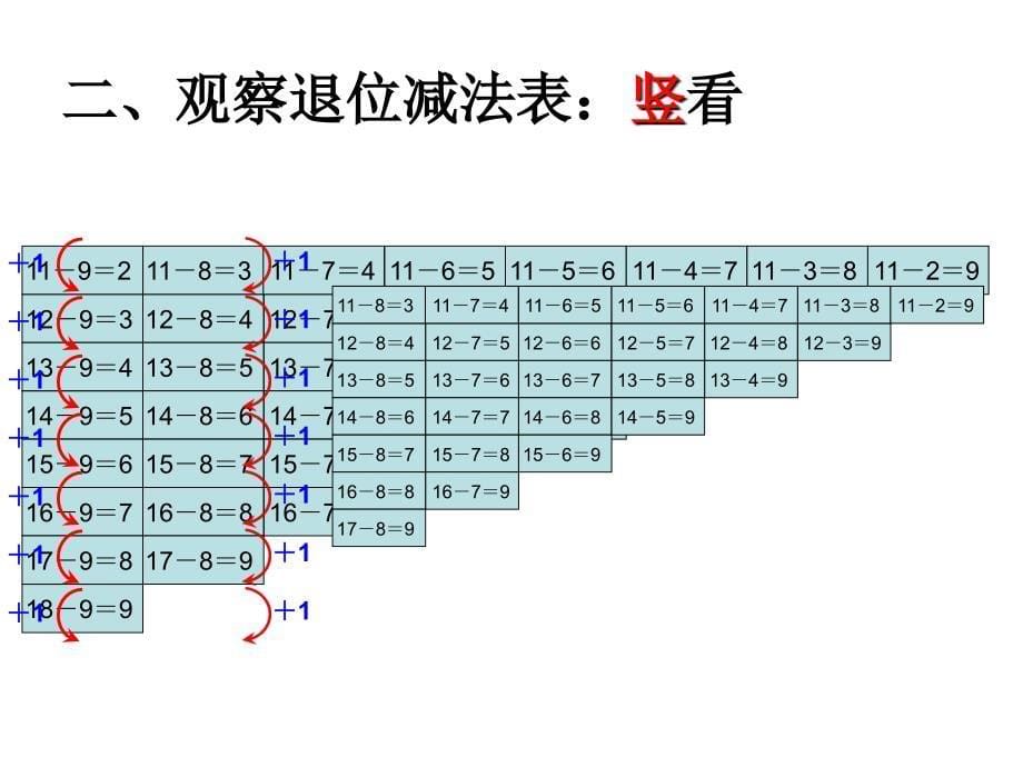 一年级上册数学课件9.420以内的退位减法整理与复习冀教版共32张PPT_第5页