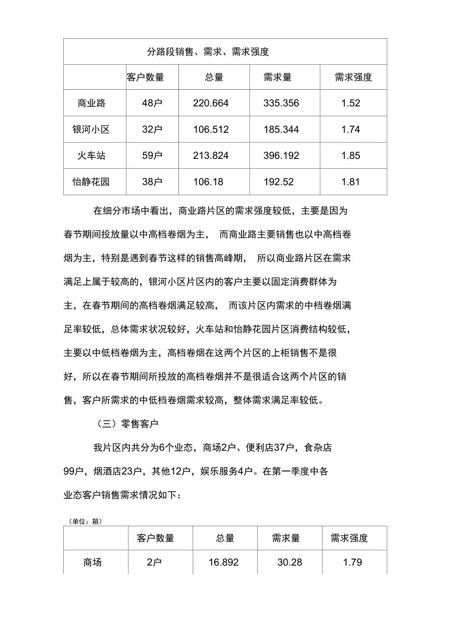 1季度分析报告_第2页