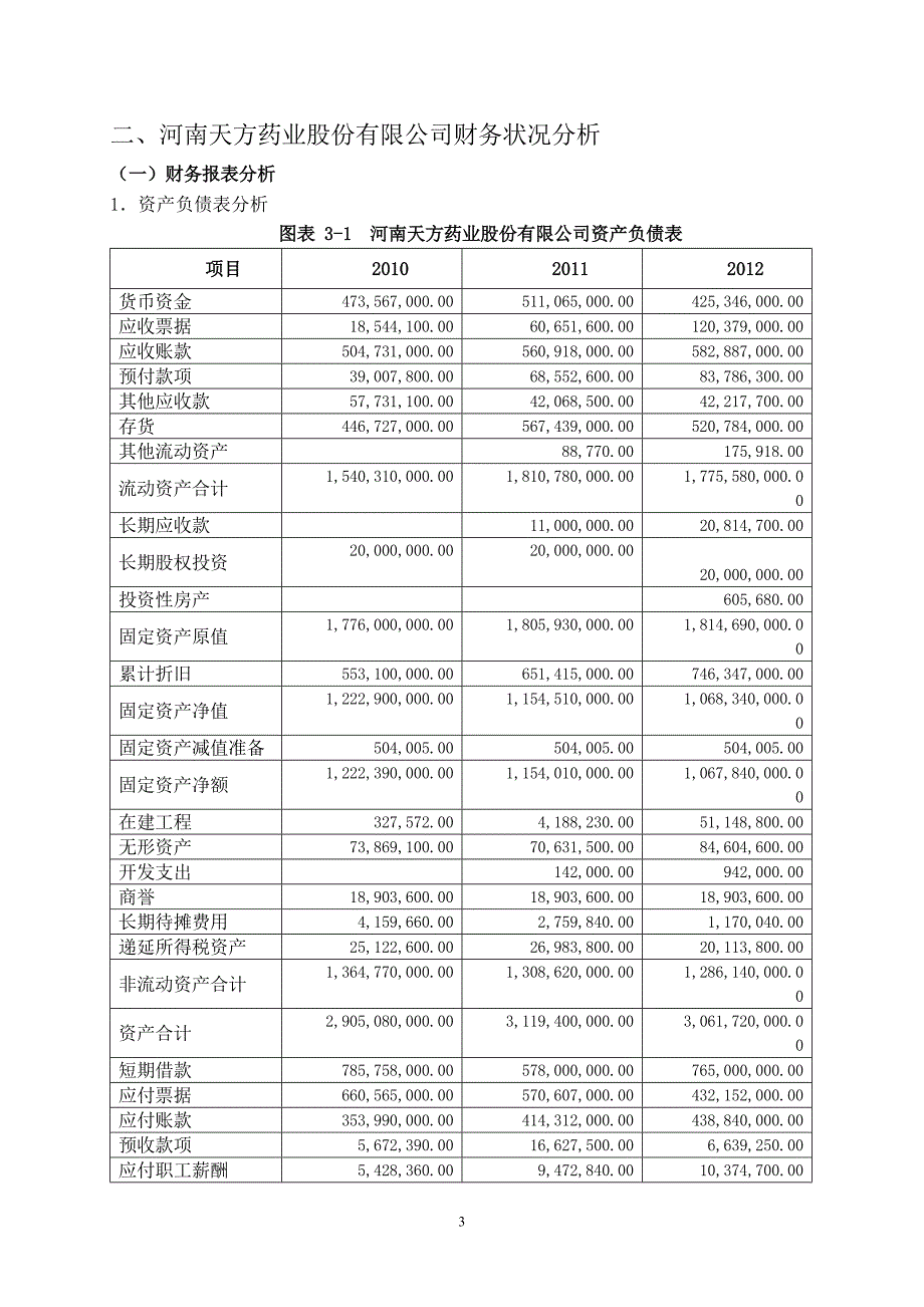 李润河南天方药业股份有限公司财务报表分析23.doc_第4页