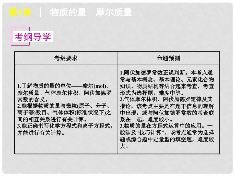 高考化学第一轮复习 第1单元 常用化学计量精品课件 新人教版_第5页