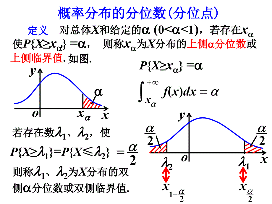 概率论与数理统计课件：统计量的分布_第4页