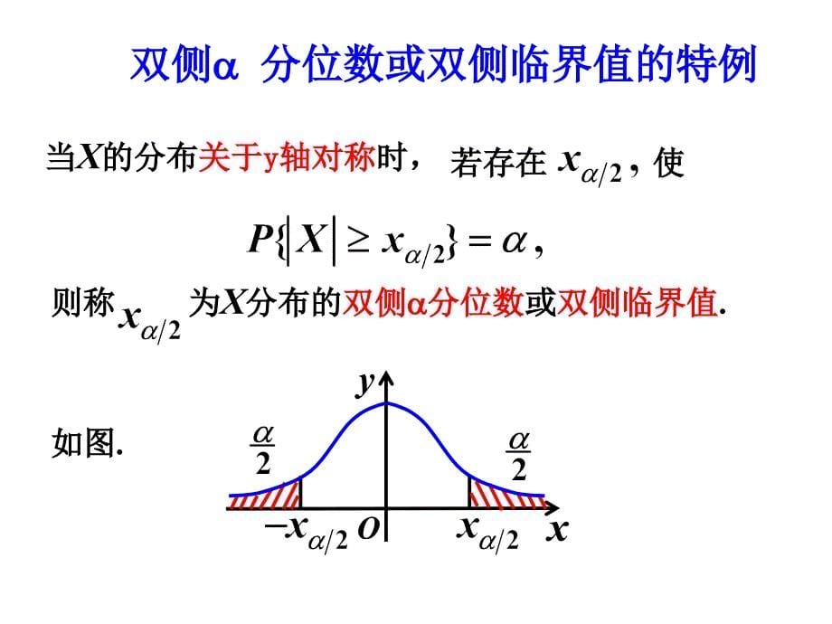 概率论与数理统计课件：统计量的分布_第5页