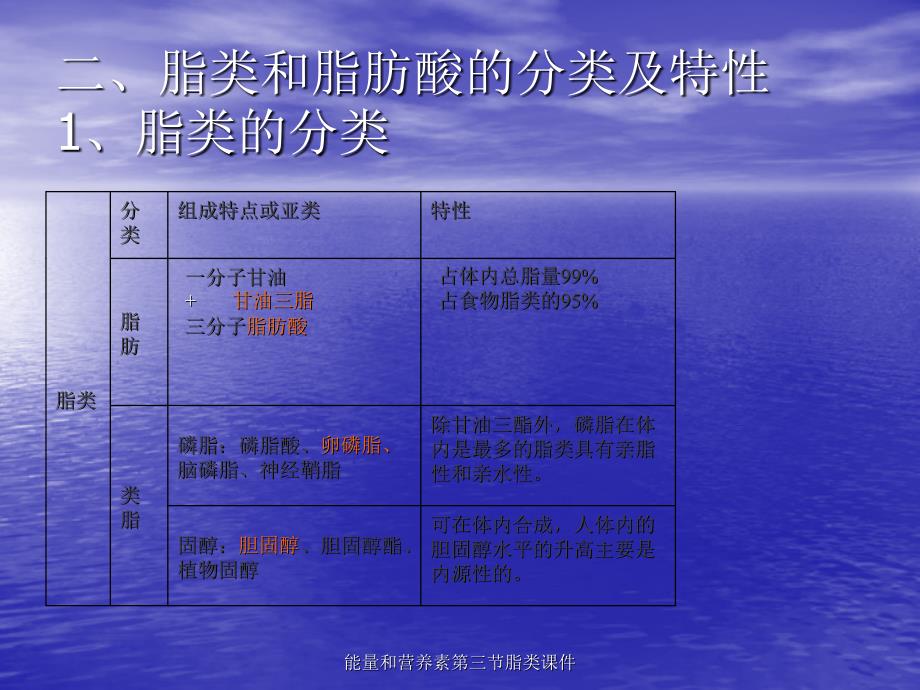 能量和营养素第三节脂类课件_第2页