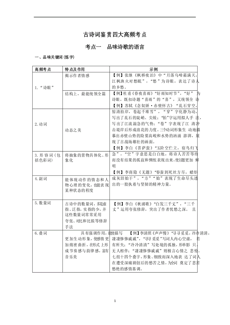 高中语文 高考古诗词鉴赏四大高频考点及答题模板_第1页