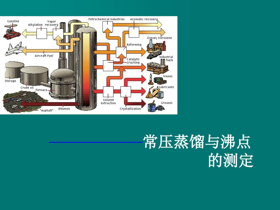 常压蒸馏及沸点的测定_第1页