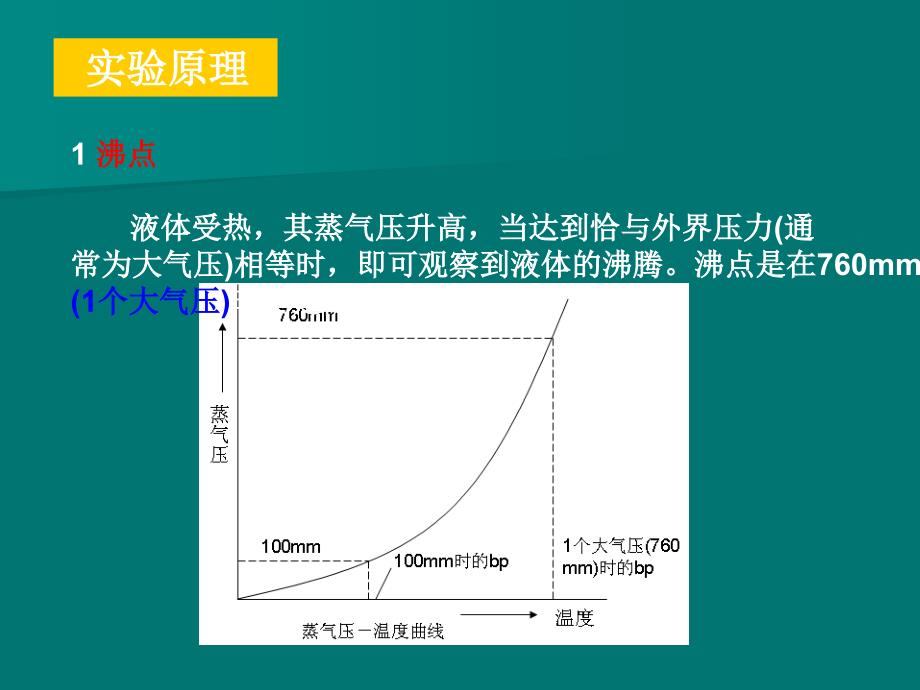 常压蒸馏及沸点的测定_第3页